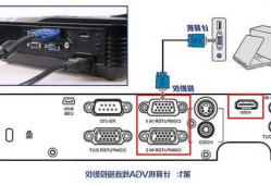 台式电脑怎么连接显示器和投影，台式电脑怎么连接显示器和投影屏幕！