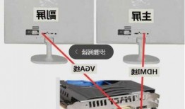 笔记本电脑连接台式显示器HDMI，笔记本电脑连接台式显示器怎么设置！