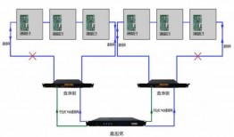 led显示器怎么连接台式电脑，led显示器怎么连接台式电脑主机！