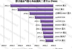 屏占比最高台式电脑显示器？显示器占有率排名？