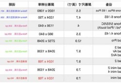 苹果台式电脑和显示器尺寸？苹果台式电脑和显示器尺寸不一样？