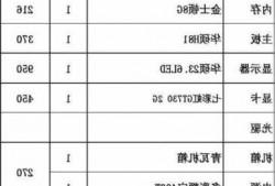 台式电脑显示器报价单，台式机显示器报价！