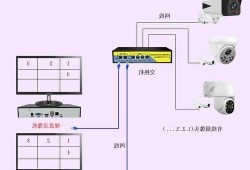 台式电脑显示器怎么当监控？台式电脑显示器怎么当监控使用？