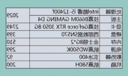 5000元台式电脑配置显示器？配置一台5000元的台式电脑配置清单包括显示器？