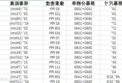 台式电脑显示器尺寸显示不对，我的电脑显示器尺寸！