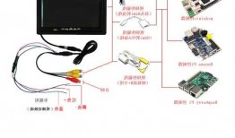 树莓派怎么接台式电脑显示器，树莓派4b怎么接显示器？