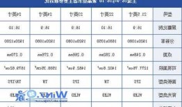 怎么挑选台式电脑显示器尺寸大小，台式电脑显示器屏幕尺寸？