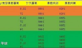 24寸台式电脑显示器选择，24寸台式电脑显示器选择多大的