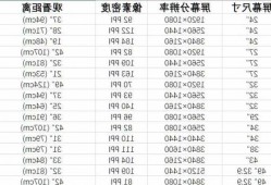 台式电脑显示器auto键？台式电脑显示器大小尺寸对照表？