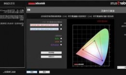 台式电脑显示器色域选择的简单介绍