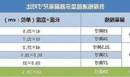 台式电脑显示器尺寸一般多少合适，台式电脑显示器尺寸对照表长宽