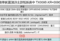 台式电脑显示器怎样配置的简单介绍