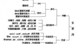 台式电脑显示器构成，电脑显示器由哪些部件构成！