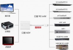 台式电脑显示器与笔记本连接线，台式显示器怎么和笔记本显示器连一起？