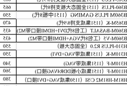 包含台式电脑显示器主板维修费用的词条