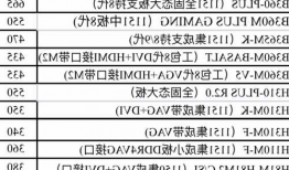 包含台式电脑显示器主板维修费用的词条