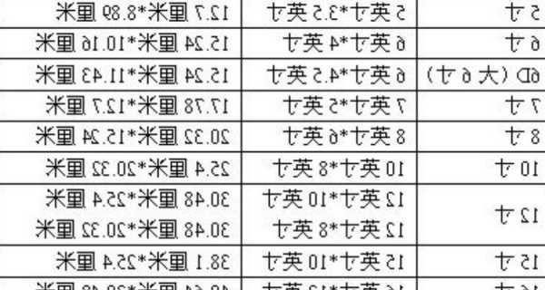 台式电脑显示器各个尺寸？台式电脑显示器的尺寸参照表？