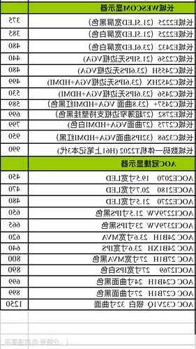 台式电脑显示器1080p，台式电脑显示器价格表？