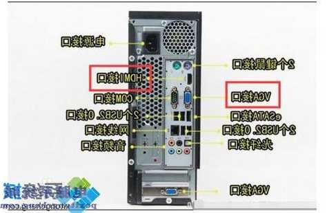 台式电脑怎么挂双盘显示器，台式双显示器怎么设置