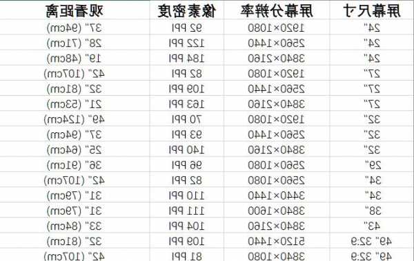 台式电脑显示器auto键？台式电脑显示器大小尺寸对照表？