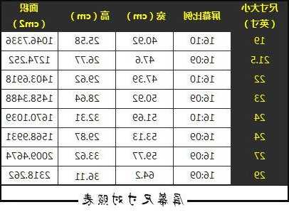 台式电脑显示器auto键？台式电脑显示器大小尺寸对照表？