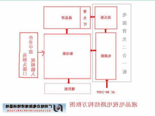 台式电脑显示器原理，电脑显示器的原理