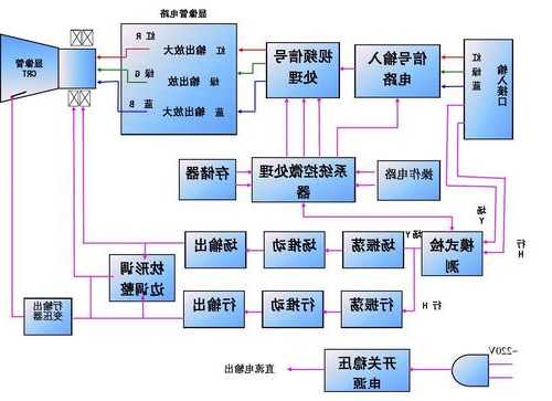 台式电脑显示器原理，电脑显示器的原理