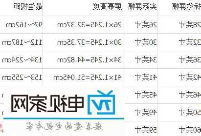 台式电脑显示器尺寸多少合适啊，台式电脑显示器的尺寸参照表！