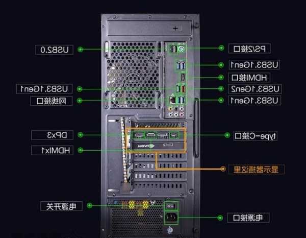 不含显示器的台式电脑，不带显示器接口的主板？