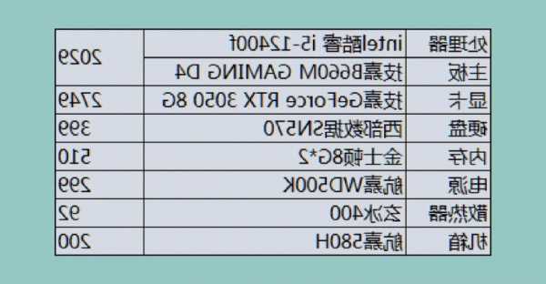 3万左右台式电脑配置加显示器，三万的台式电脑