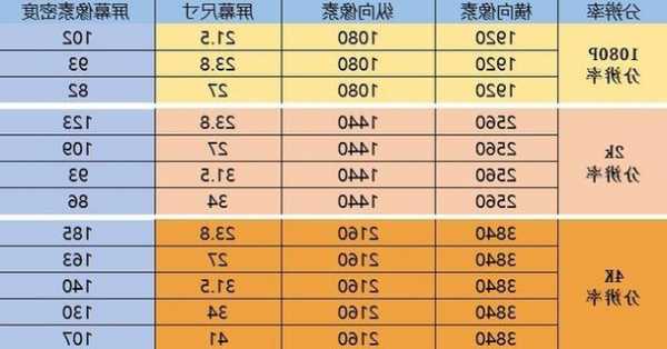 台式电脑显示器高度尺寸，台式电脑显示器高度尺寸是多少？