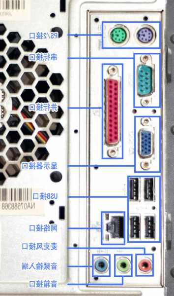 台式电脑显示器的插线名称，台式机显示器插头位置！