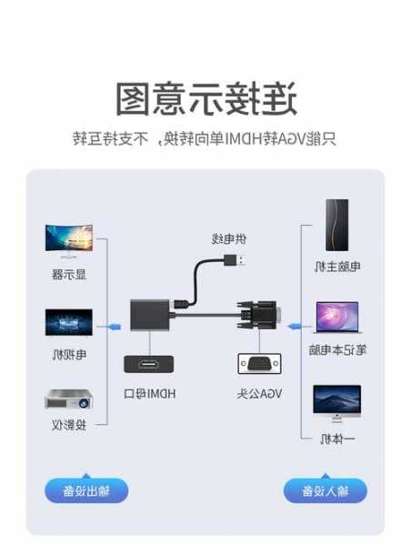 手机连接台式电脑显示器的转换器，手机连接台式电脑显示器的转换器怎么用？