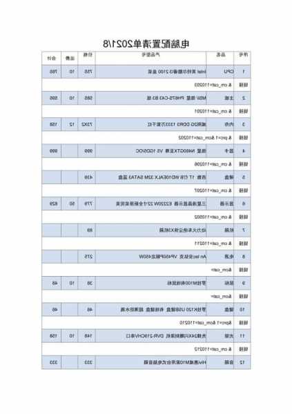 电脑台式显示器清单，电脑台式显示器清单图