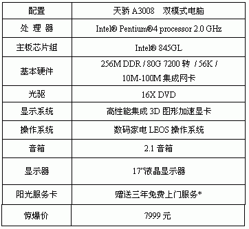 台式电脑配置加显示器，台式机加显示器有多重