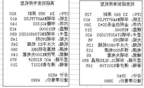 台式电脑显示器配件型号，台式显示器配置？