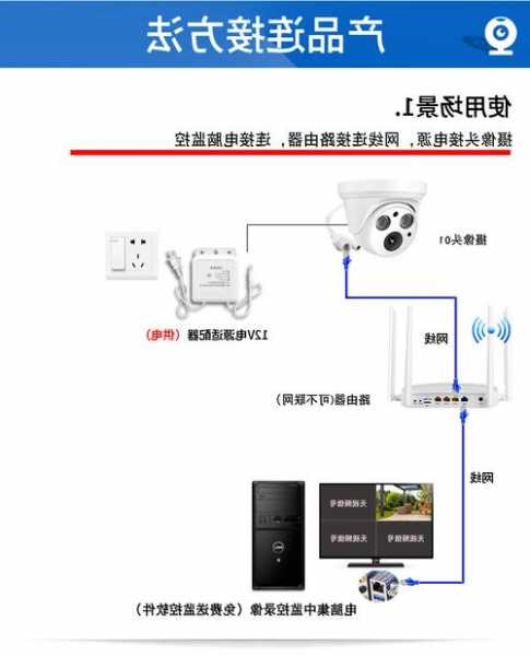 台式电脑如何接外镜头显示器，台式机外置摄像头怎么连接？