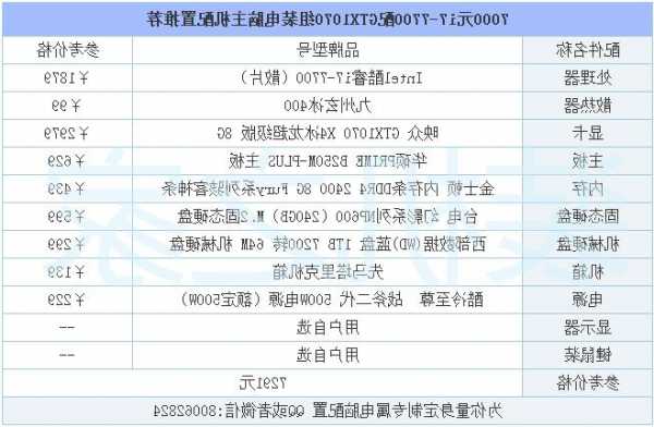 台式机电脑配置清单加显示器，台式电脑加显示屏多少瓦