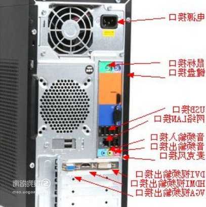 台式电脑机箱和显示器怎么安装，台式电脑机箱和显示器怎么安装的