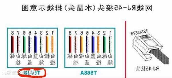 台式电脑显示器红蓝绿线怎么接？显示器红线蓝线？