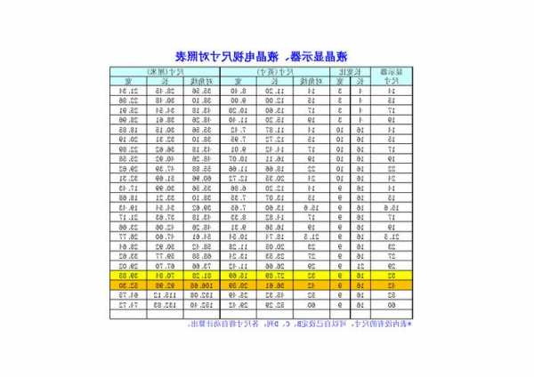 台式电脑显示器小尺寸，台式电脑显示器尺寸对照表？