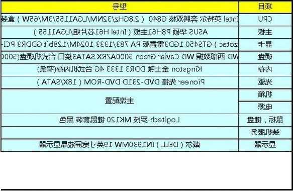 台式电脑显示器和显卡怎么选择，电脑显卡和台式显卡！