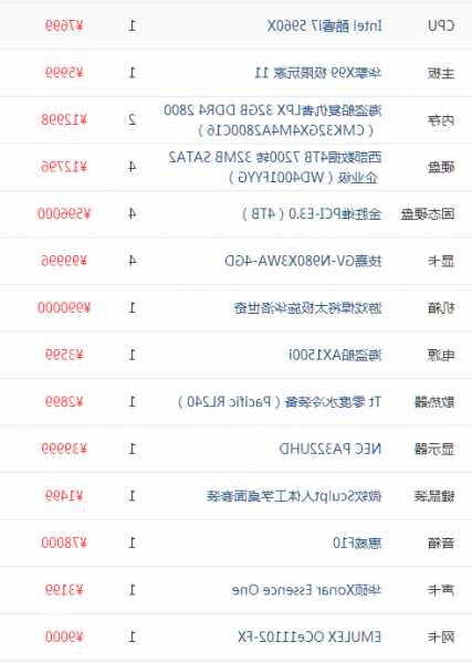 c4d台式电脑配置显示器，c4d电脑配置清单2021！