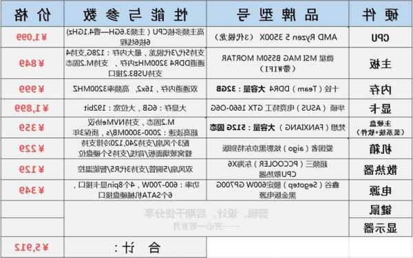 c4d台式电脑配置显示器，c4d电脑配置清单2021！