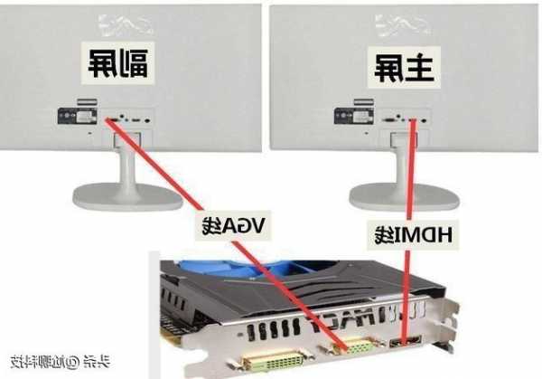 台式电脑连接多台显示器连接线，台式机连接多个显示器