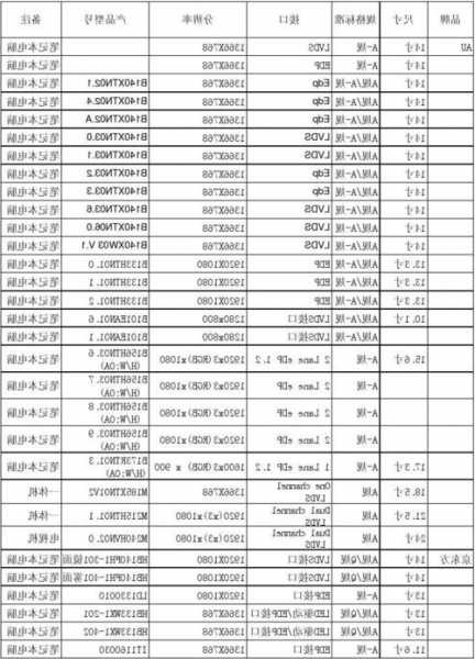 台式电脑显示器屏占比，台式电脑显示器屏占比多少？