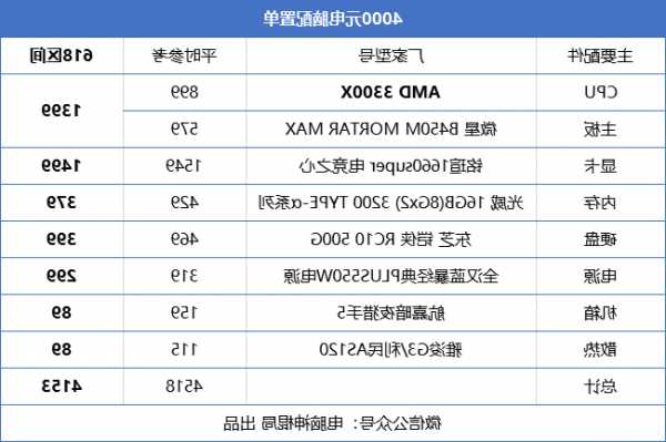 台式电脑3a大作配置和显示器？台式电脑3a大作配置和显示器有关吗？