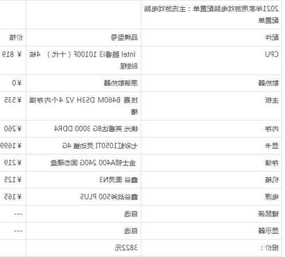 台式电脑3a大作配置和显示器？台式电脑3a大作配置和显示器有关吗？