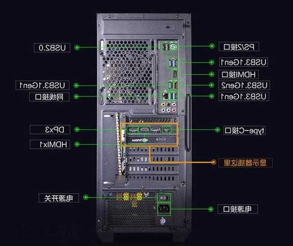 台式电脑显示器怎么样安装，台式电脑显示器组装教程！