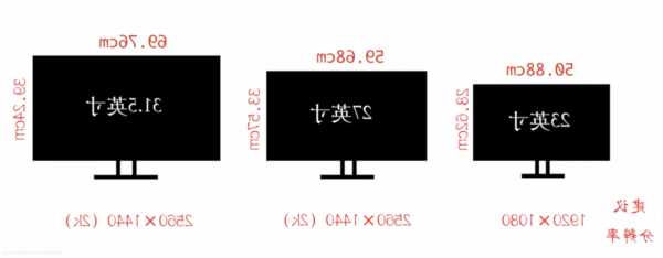 办公电脑台式带显示器？办公电脑台式显示器尺寸？